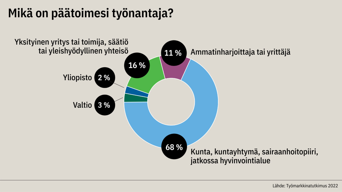 Päätoimen työnantaja