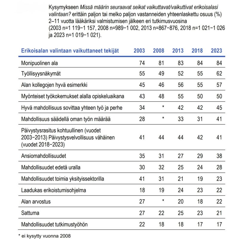 Erikoisalan valinta1