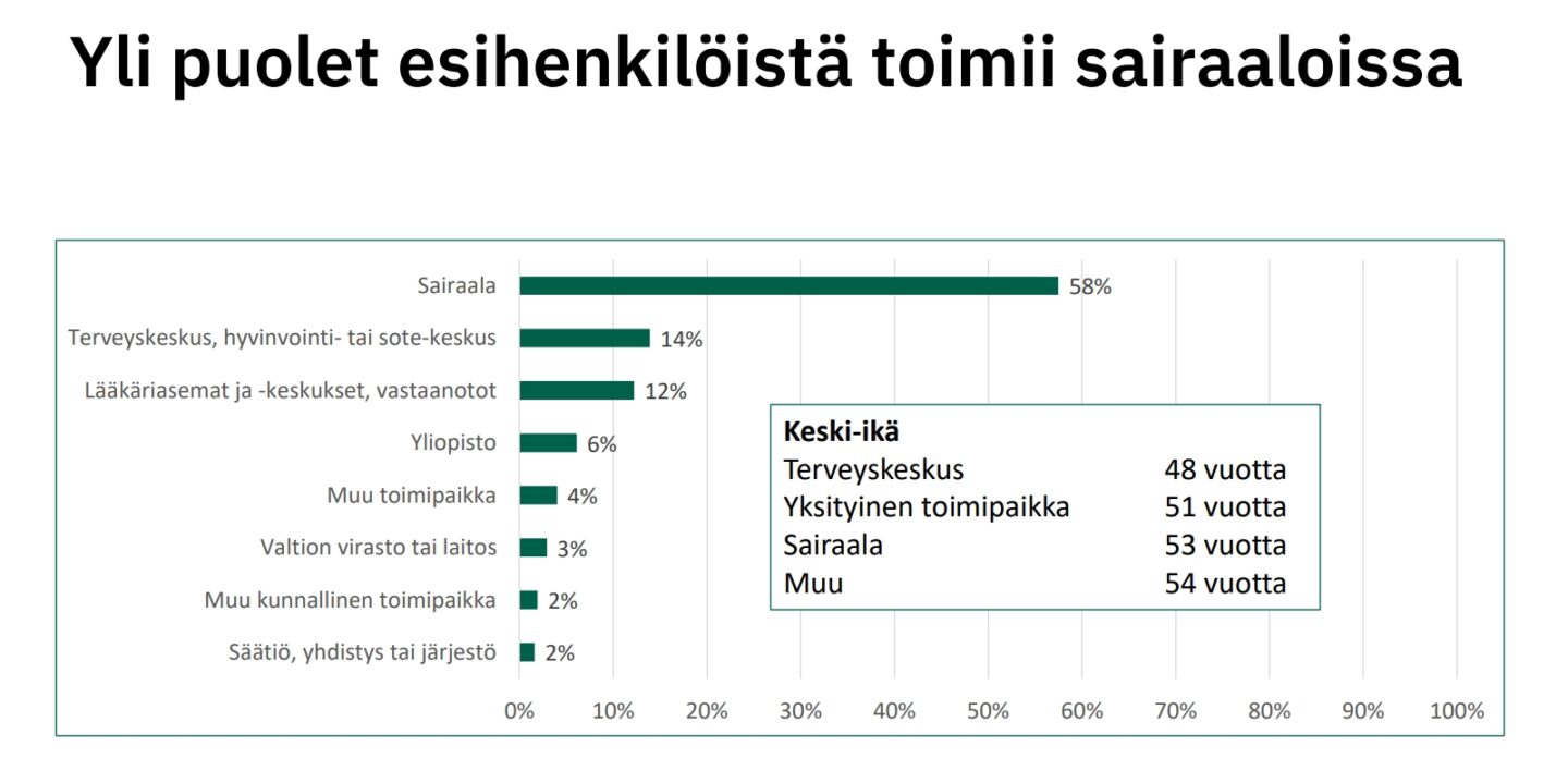 Esihlö toimipaikka