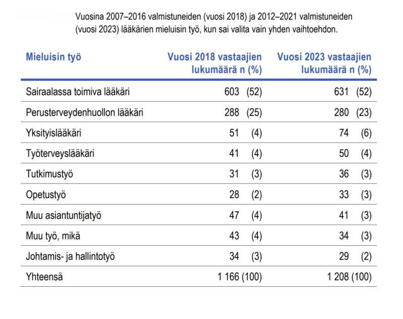 Mieluisin työ1