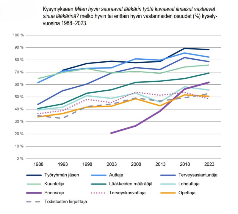 Mikä kuvaa lääkärinä1