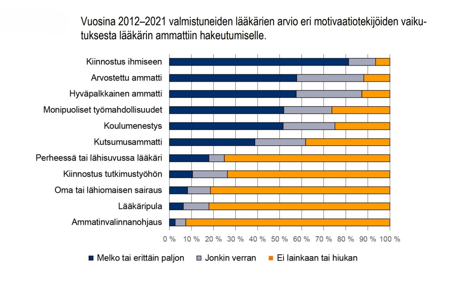 Motivaatiotekijät hakeutumiselle1