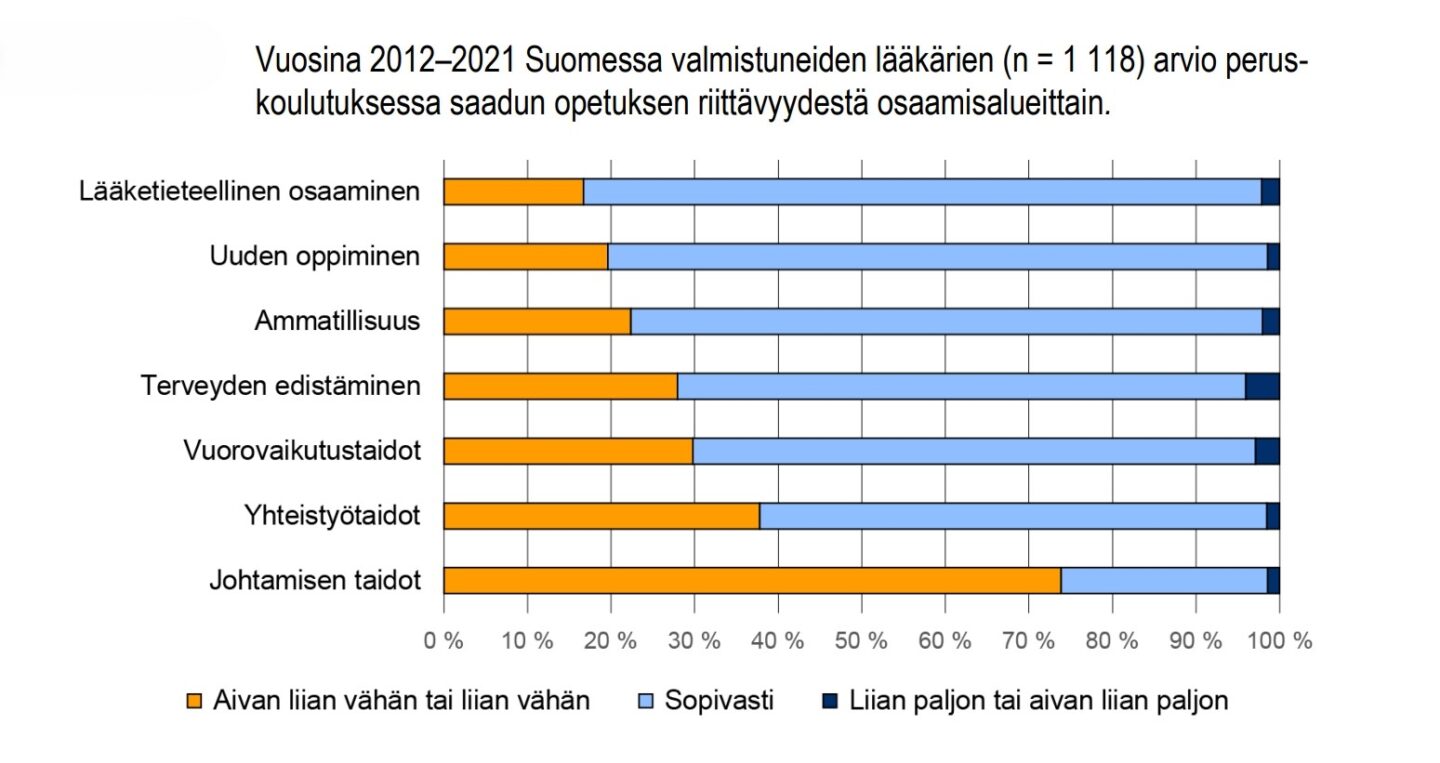 Opetuksen riittävyys osaamisalueittain1