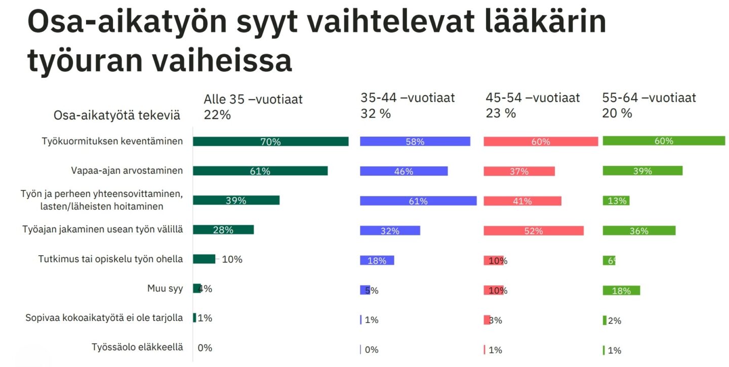 Osa-aikatyö ikä