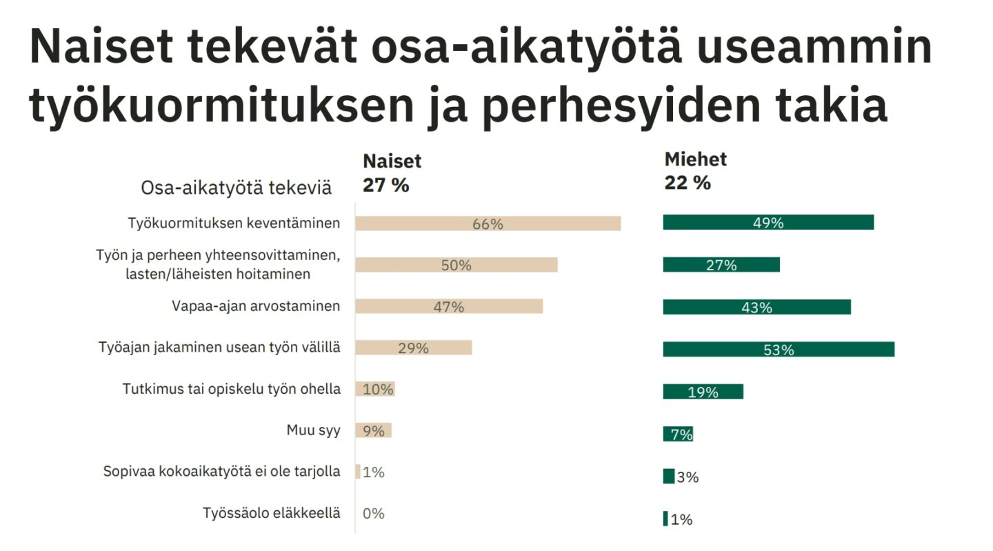 Osa-aikatyö syyt sp