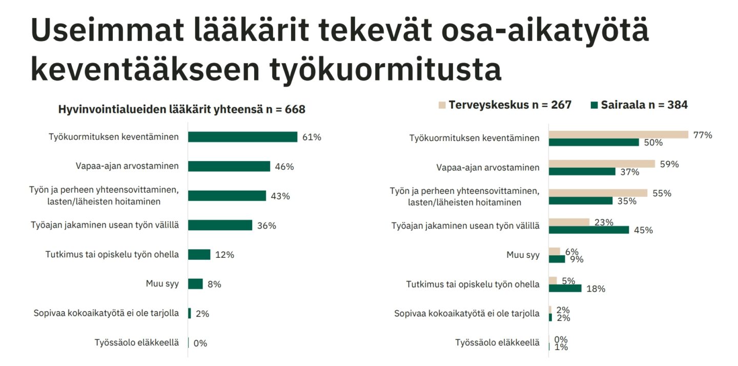 Osa-aikatyö tk ja sairaala