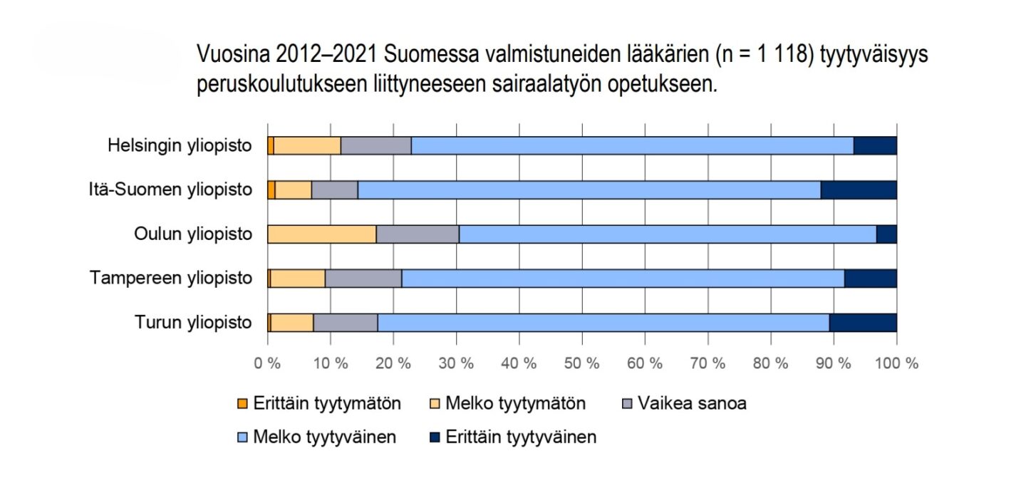 Sairaalatyön opetus1