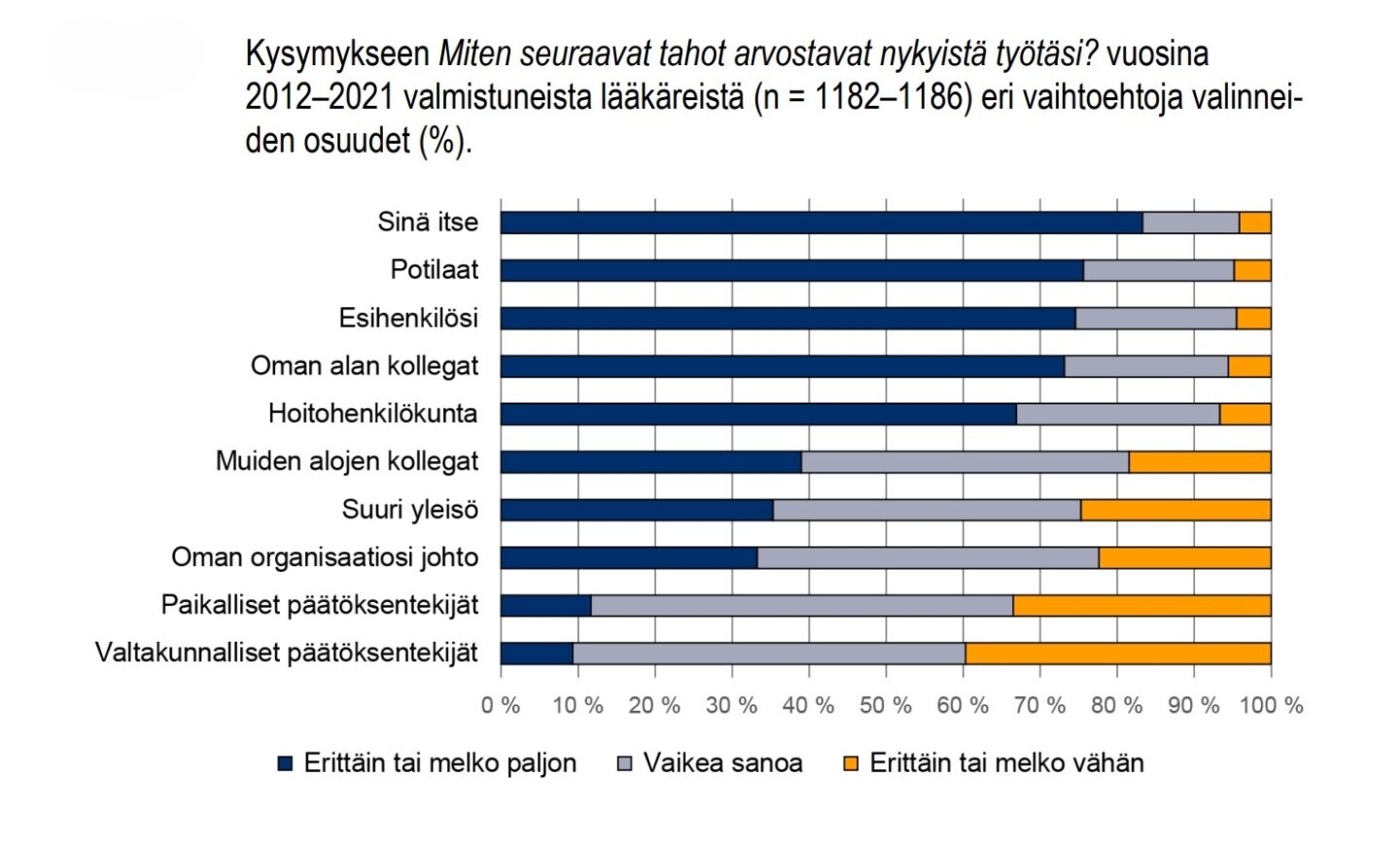 Työn arvostus1