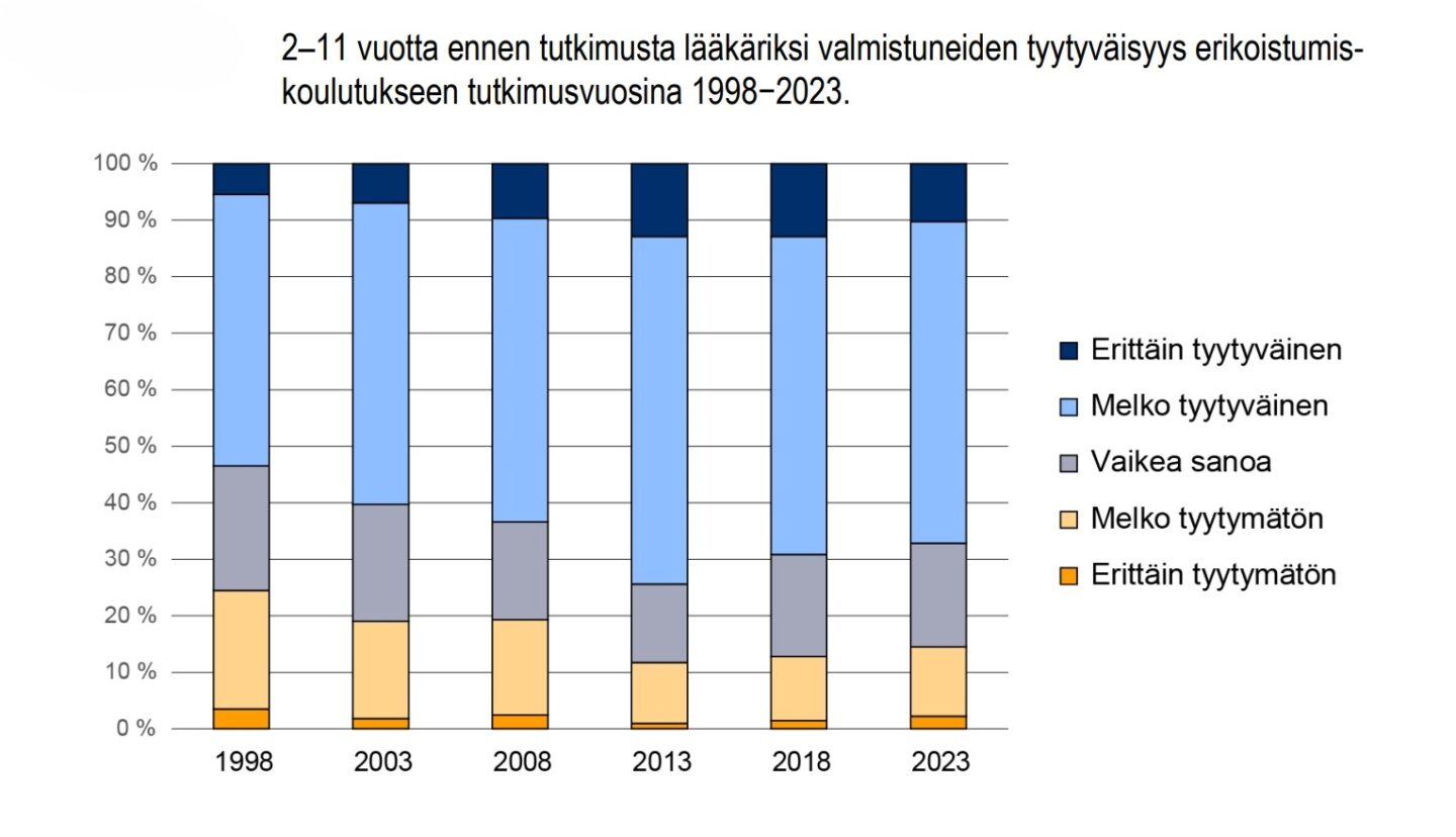 Tyytyväisyys erikoistumiskoulutus1