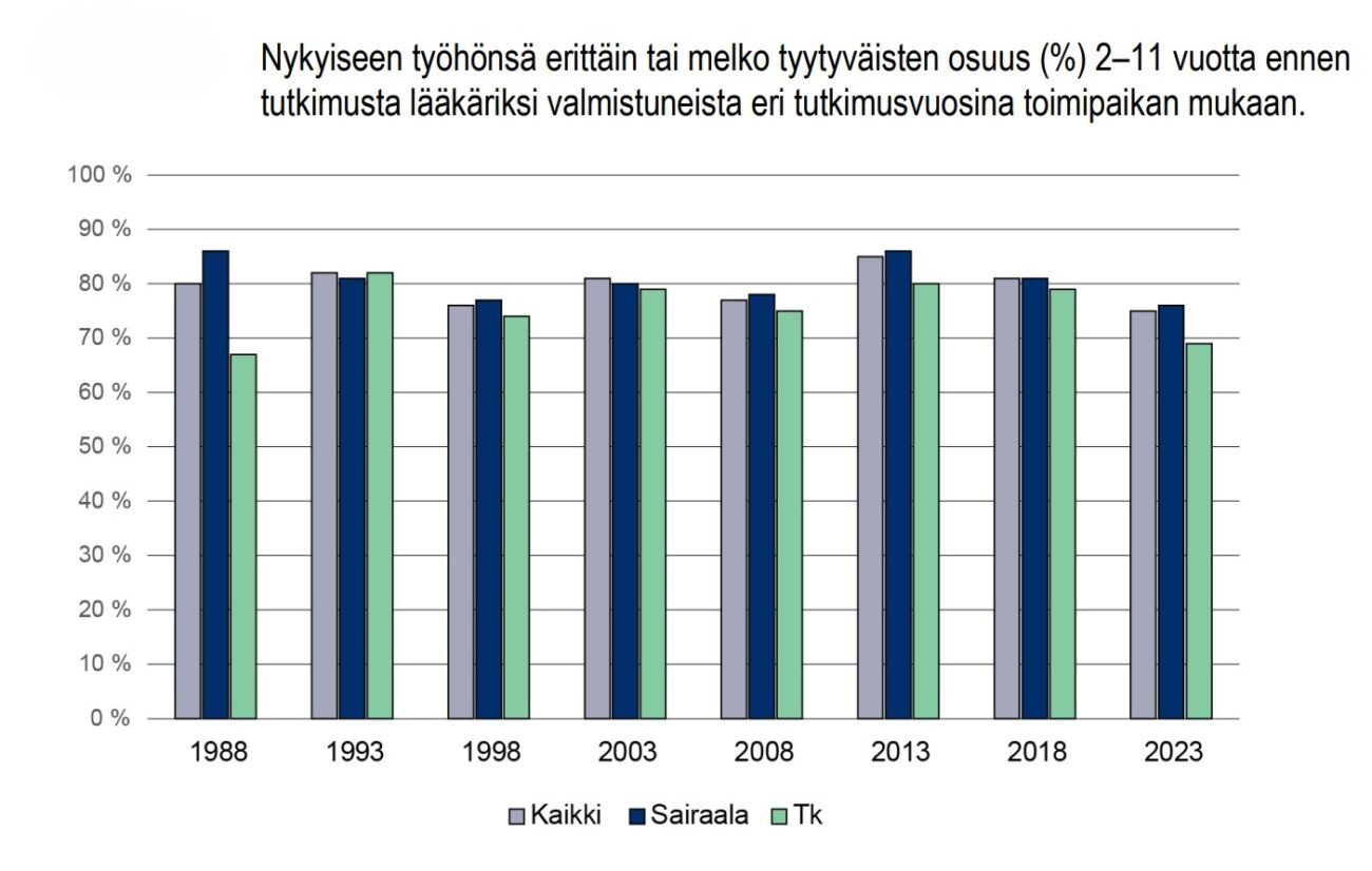 Tyytyväisyys työpaikkaan1