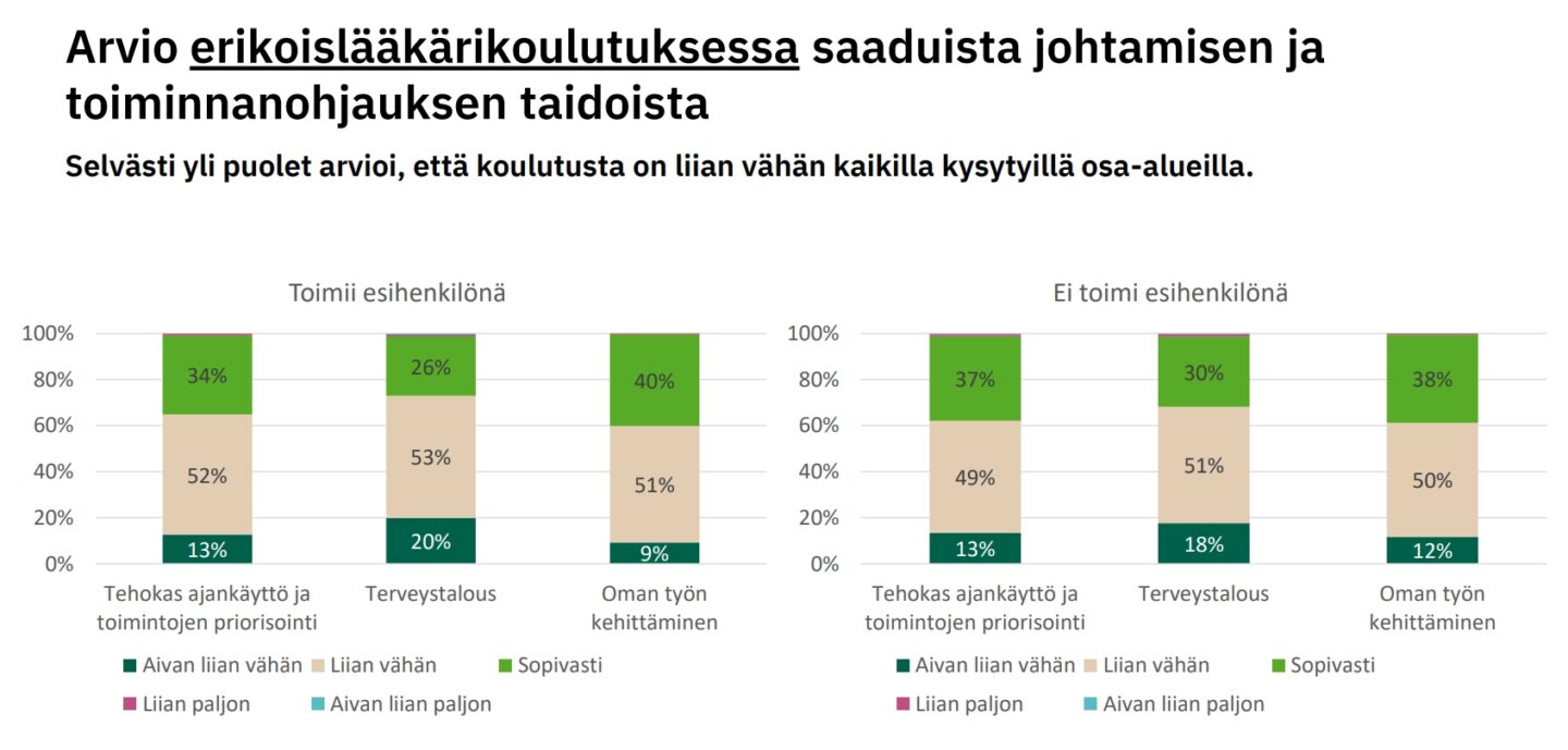 el johtamiskoulutus