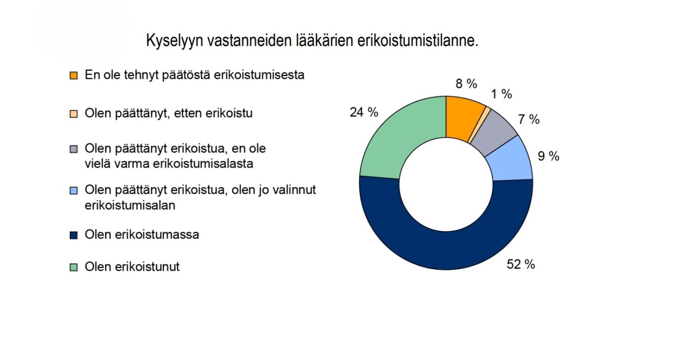 erikoistumistilanne1