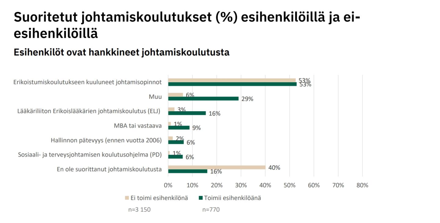 johtamiskoulutukset