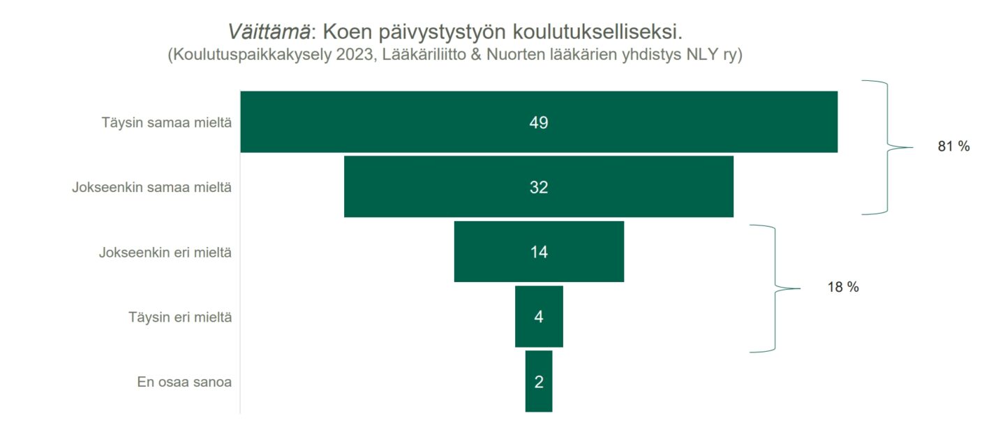 koen päivystystyön koulutukselliseksi