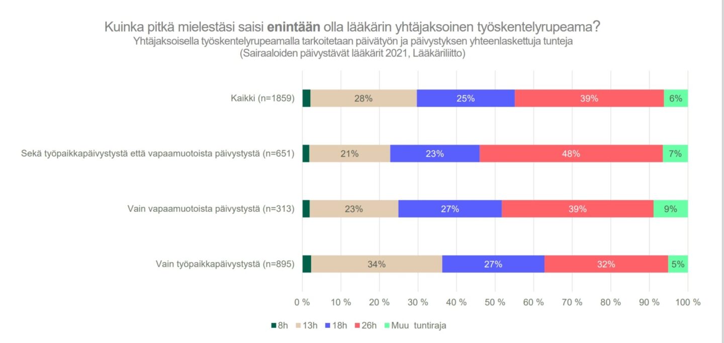 kuinka pitkä yhtäjaksoinen työrupeama päivystyksen m,uodot