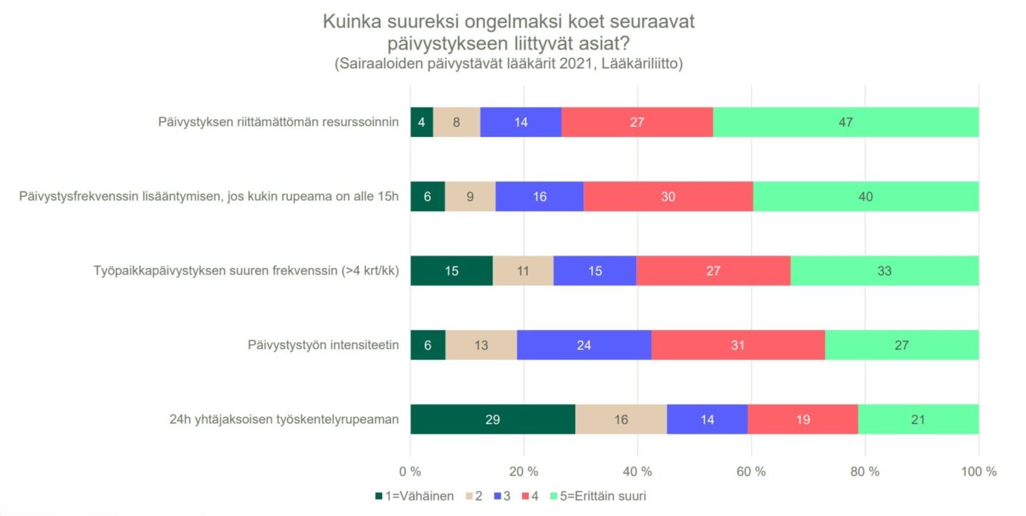 kuinka suuri ongelma