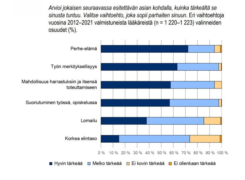 merkitykselliset tekijät1