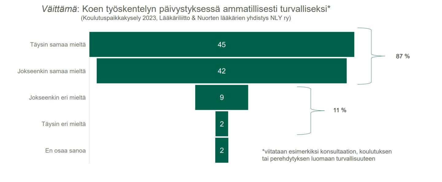 päivystystyö ammatillisesti turvallista