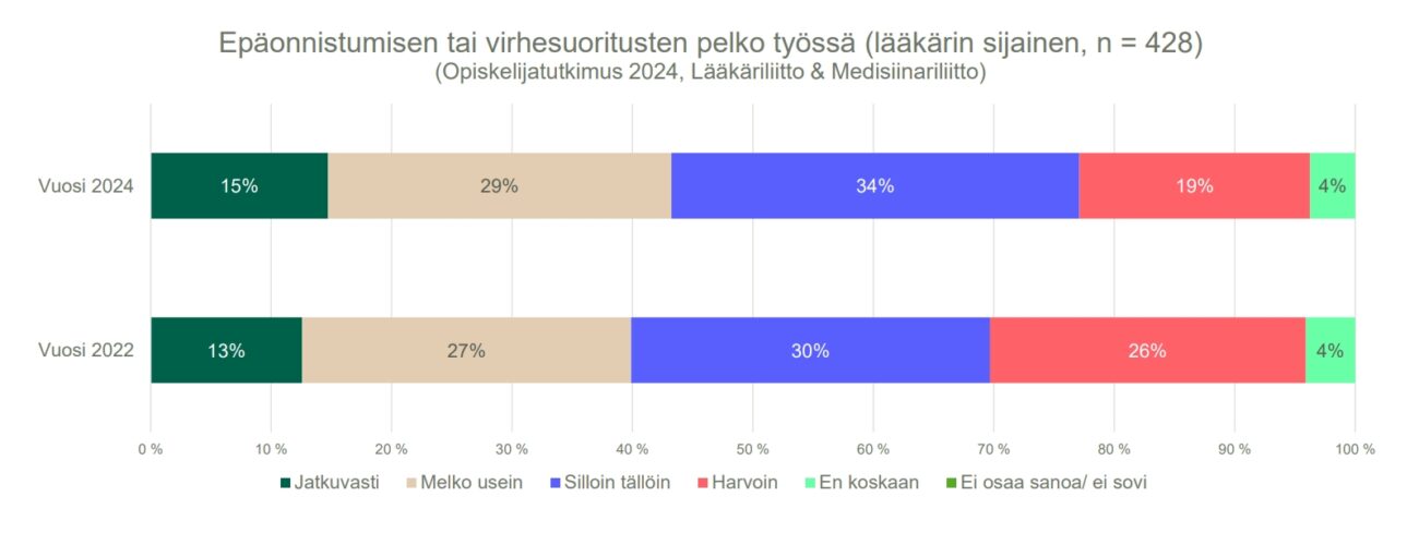 epäonnistuminen tai virhe ls