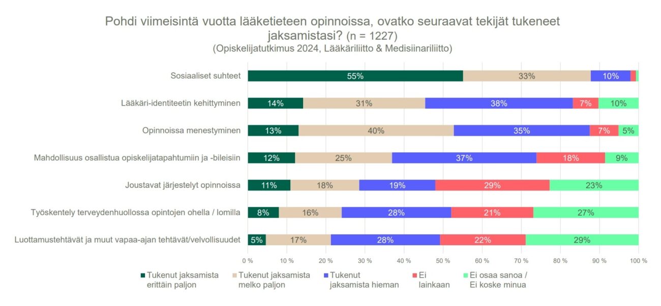 jaksaminen