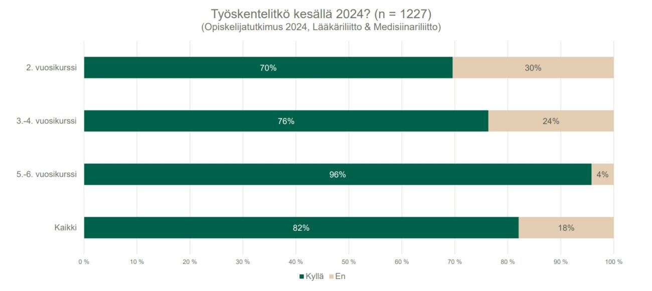 kesätöissä 2025 vk