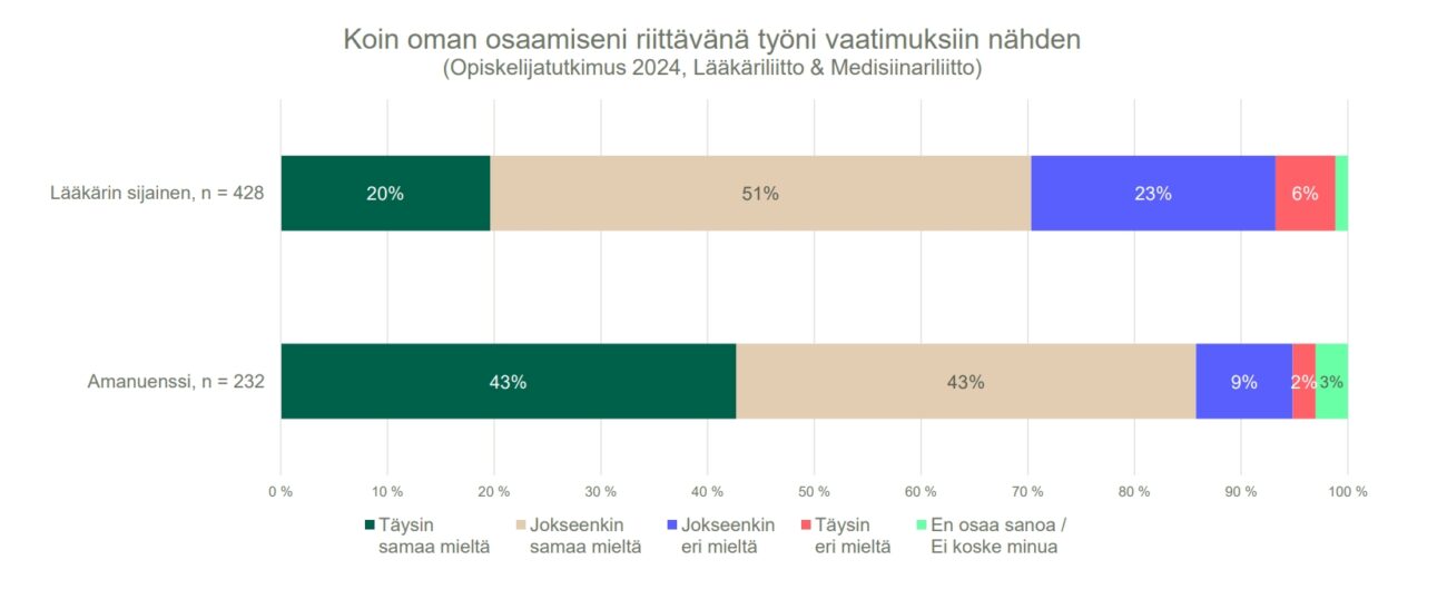 oman osaamisen riittävyys