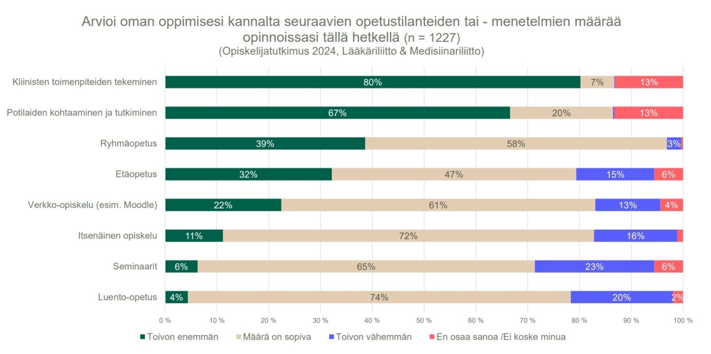 opetusmenetelmät