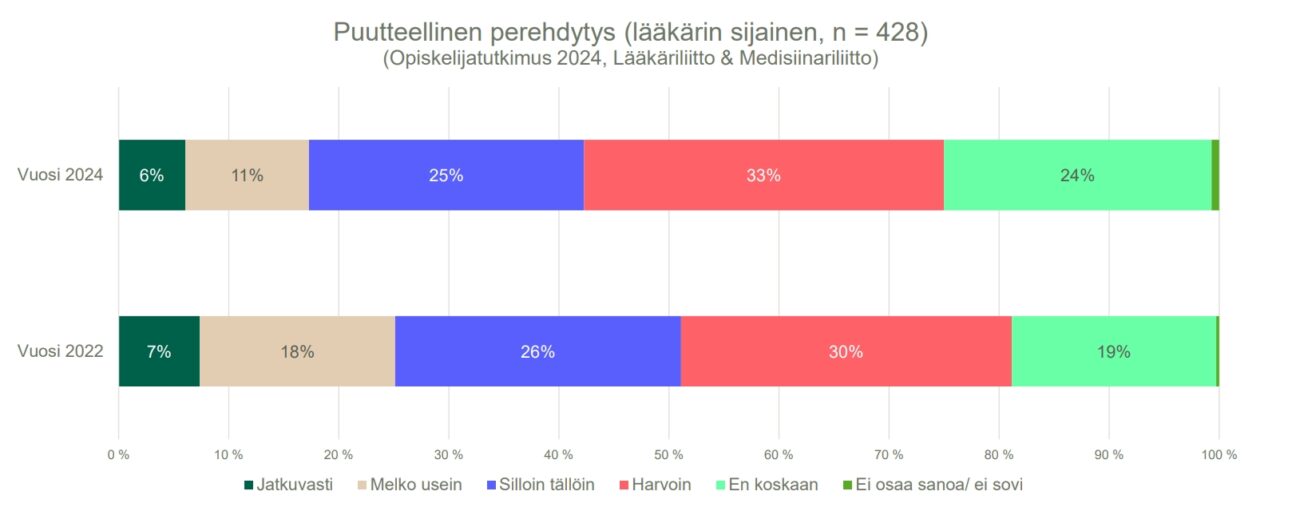 puutteellinen perehdytys ls