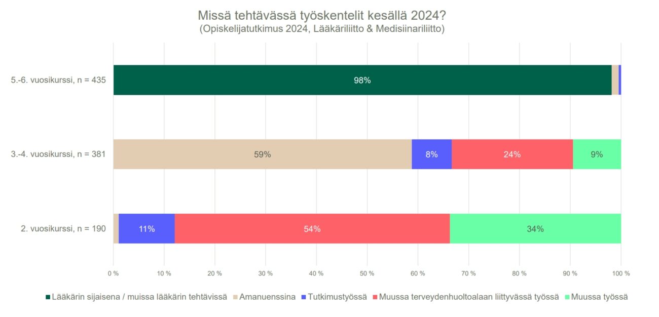 tehtävä vsk