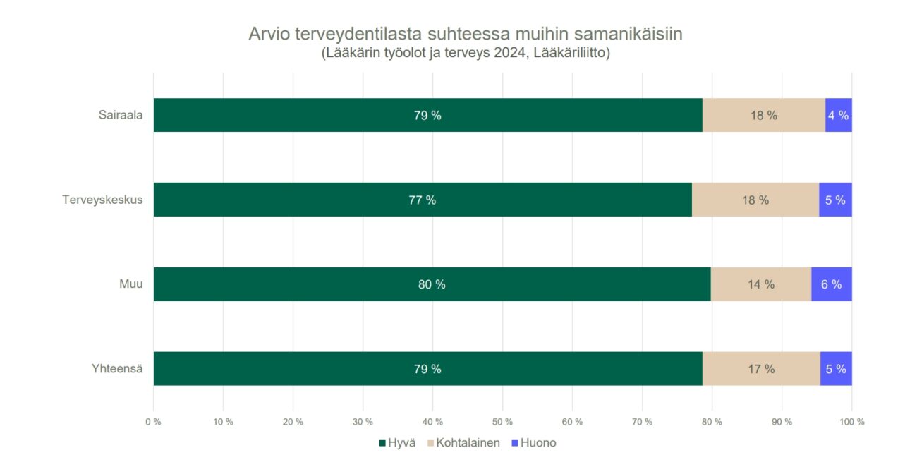 terveydentila