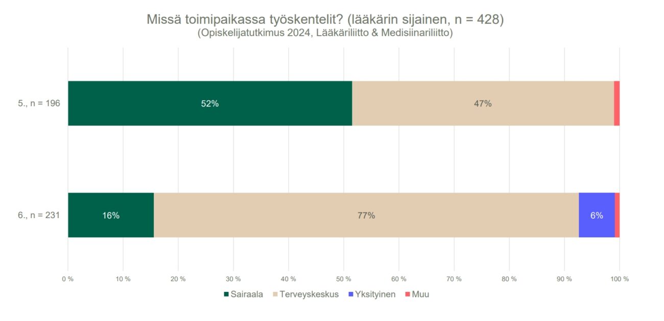 toimipaikka ls