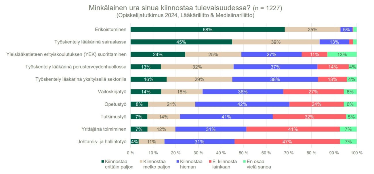 tulevaisuus