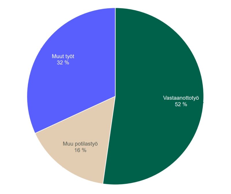 työtehtävät sairaala