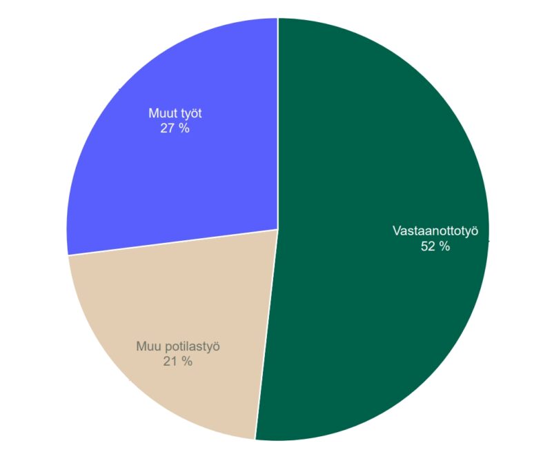 työtehtävät tk