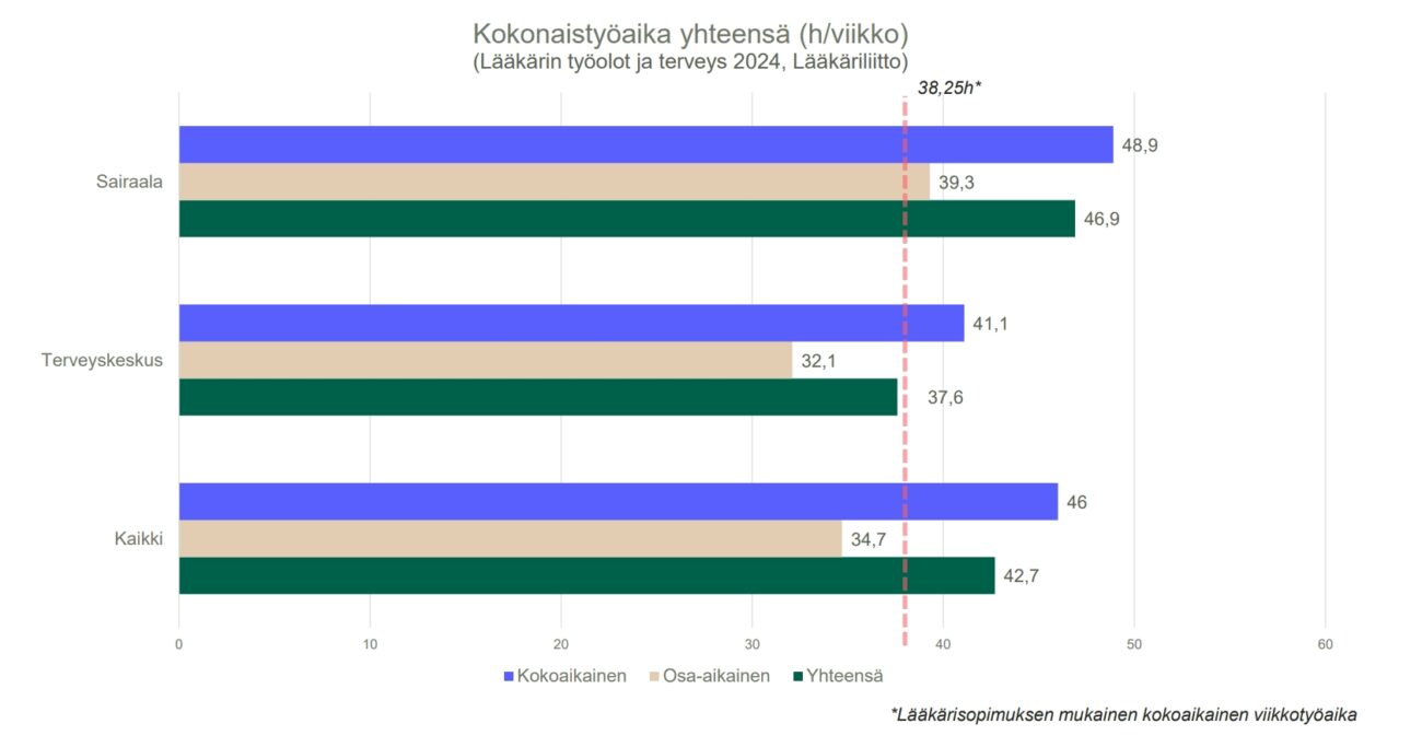 työtunnit toimipaiakt