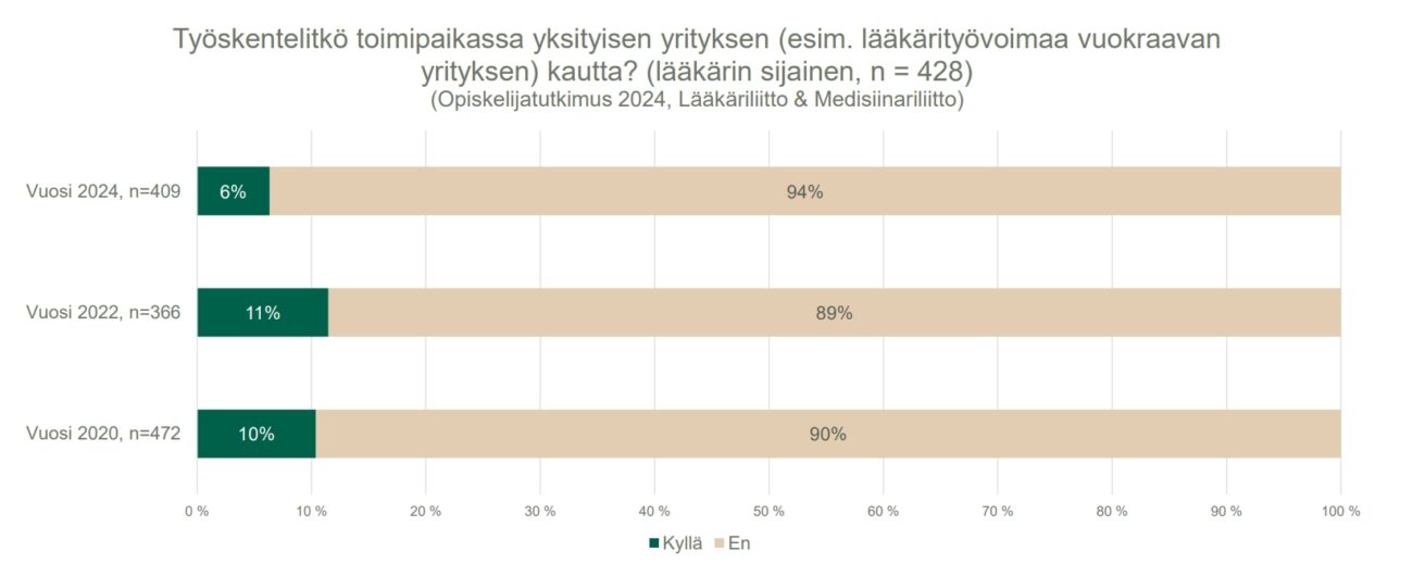 vuokralääkäri ls