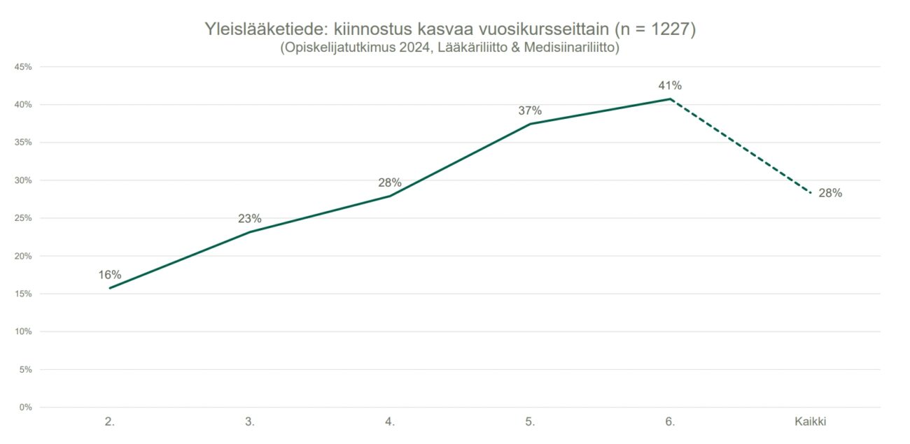 yleislääketiede