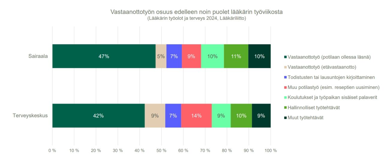 Vastaanottotyö