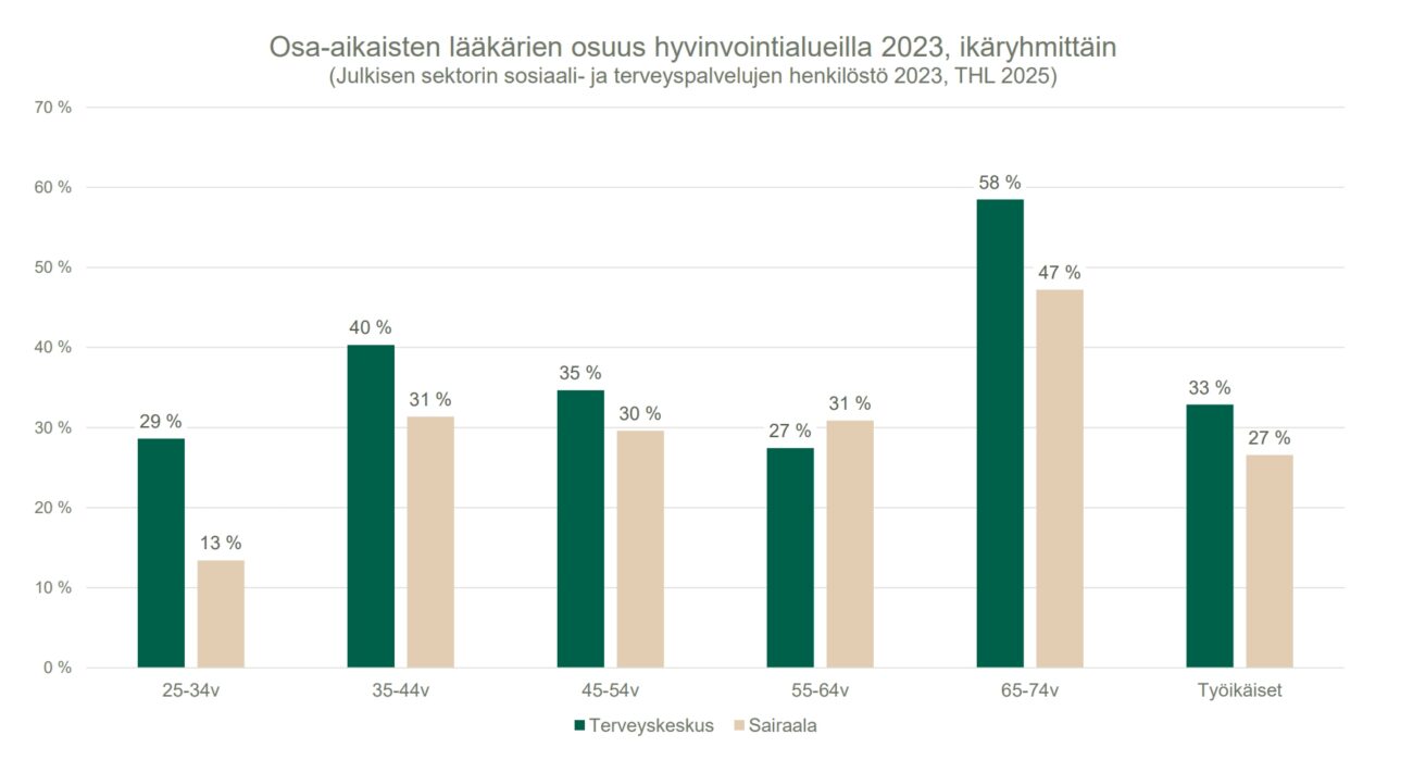 osa-aika hva ikä