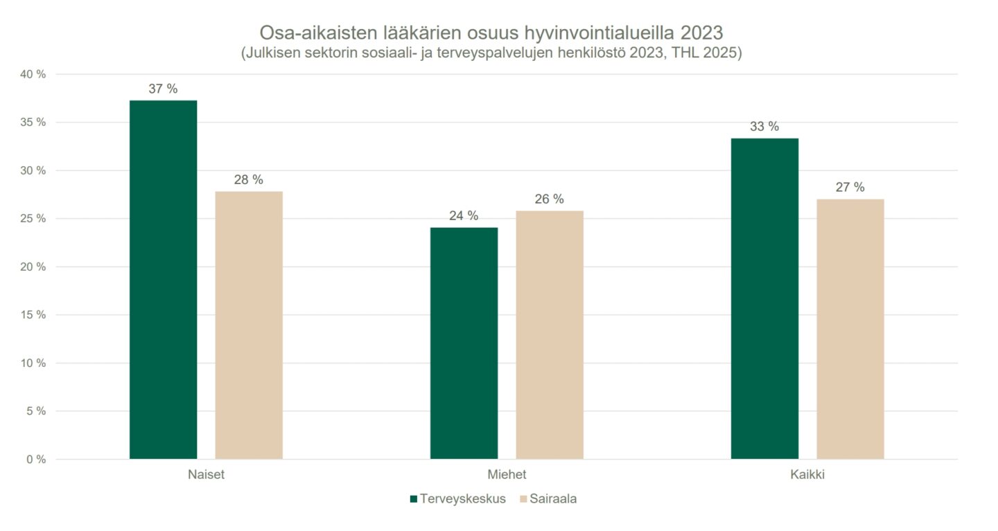 osa-aika hva sp tk sairaala